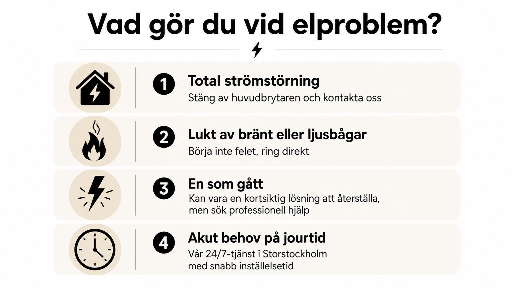 Infografik med instruktioner om vad du ska göra vid olika typer av elproblem i hemmet.
