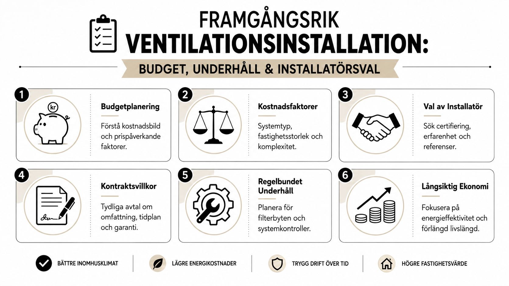 En infografik om framgångsrik ventilationsinstallation som täcker budgetplanering, val av installatör, kontrakt och långsiktigt underhåll.
