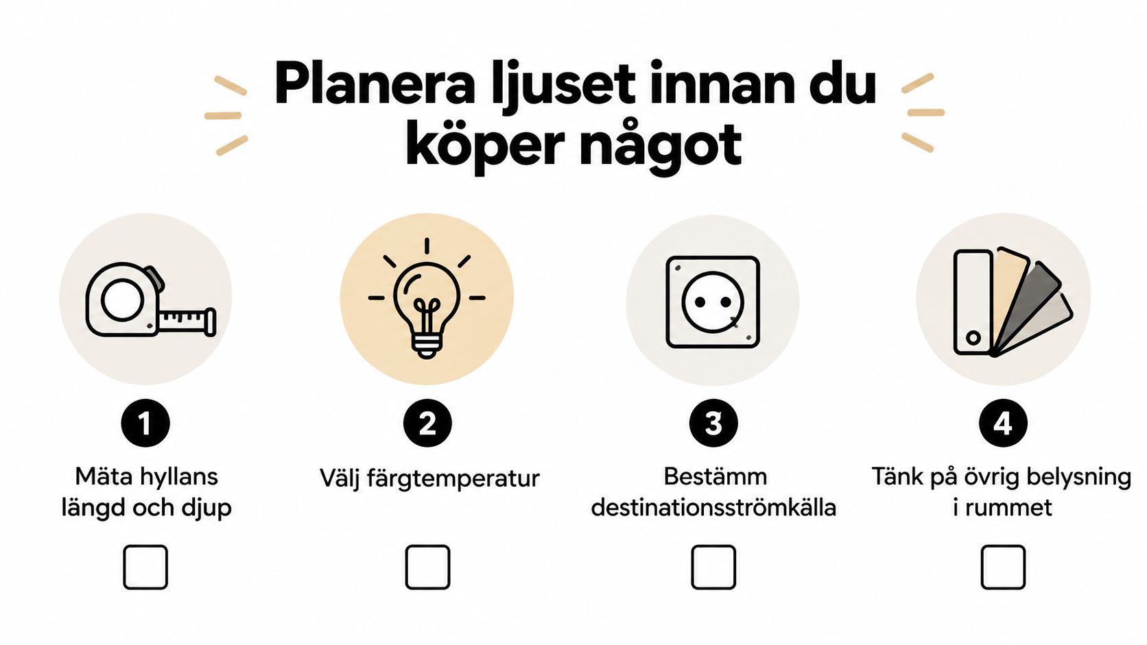 En infografik i fyra steg för att planera belysning till bokhyllor innan man köper inredning och material.