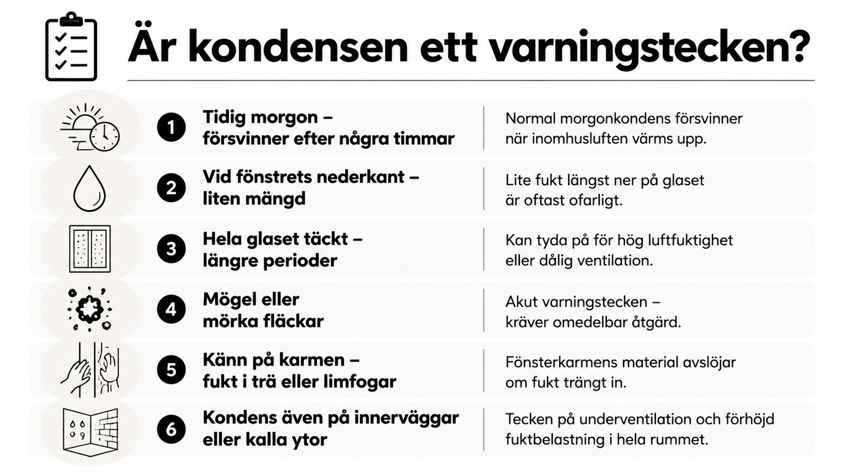 En checklista som förklarar när kondens på fönster är normalt eller ett varningstecken som kräver åtgärd.