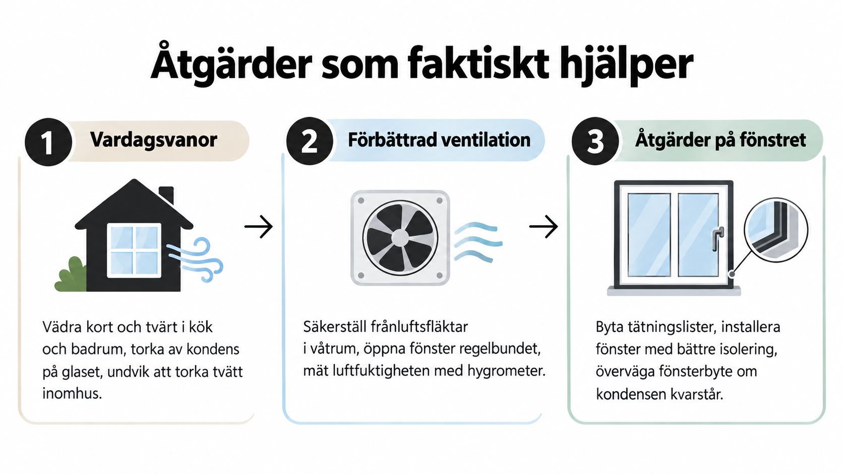 En infografik som visar tre effektiva metoder för att minska kondens på insidan av fönster i hemmet.