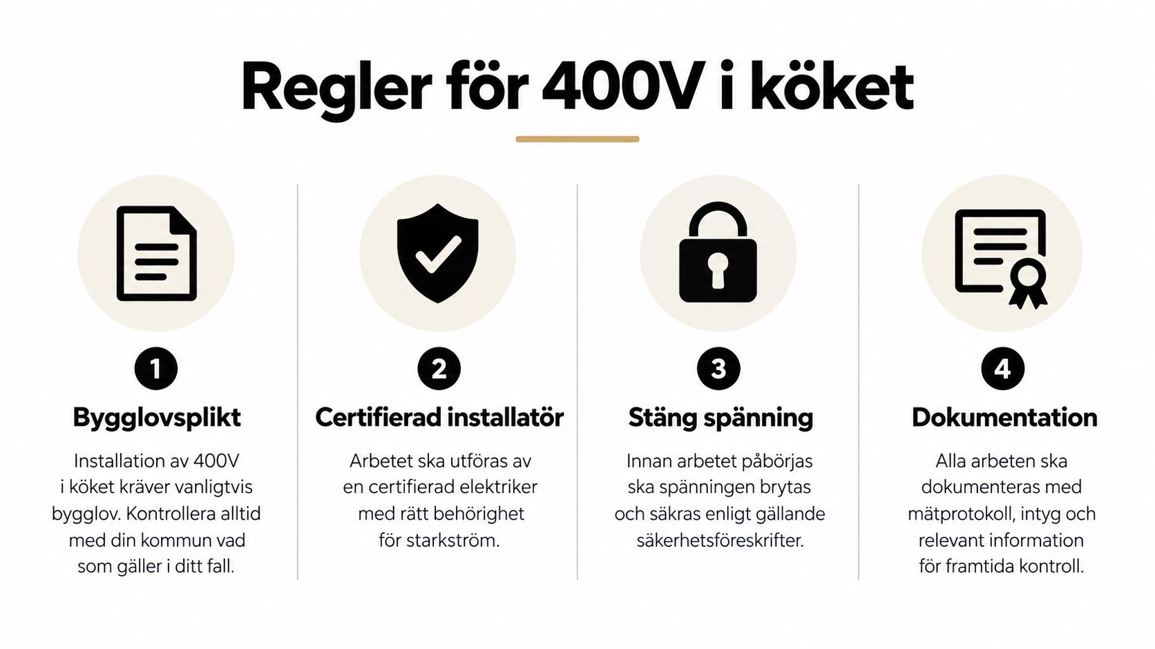 Informationsgrafik som visar de fyra viktigaste reglerna för installation av 400V eluttag i köket.