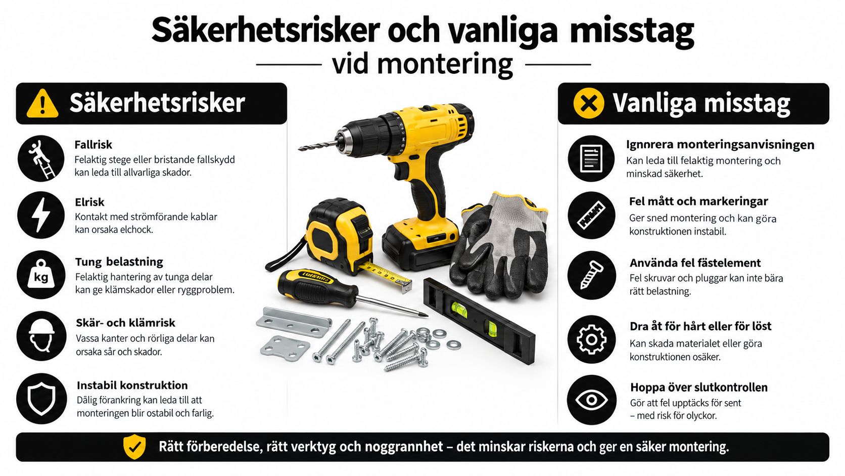 En infografik som visar säkerhetsrisker och vanliga misstag vid montering, illustrerad med verktyg som borr och skruvmejsel.