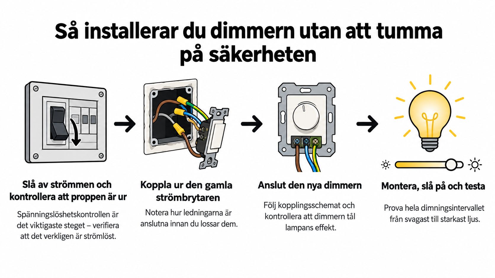 En steg-för-steg-illustration som visar hur man installerar en dimmerbrytare på ett säkert och korrekt sätt.