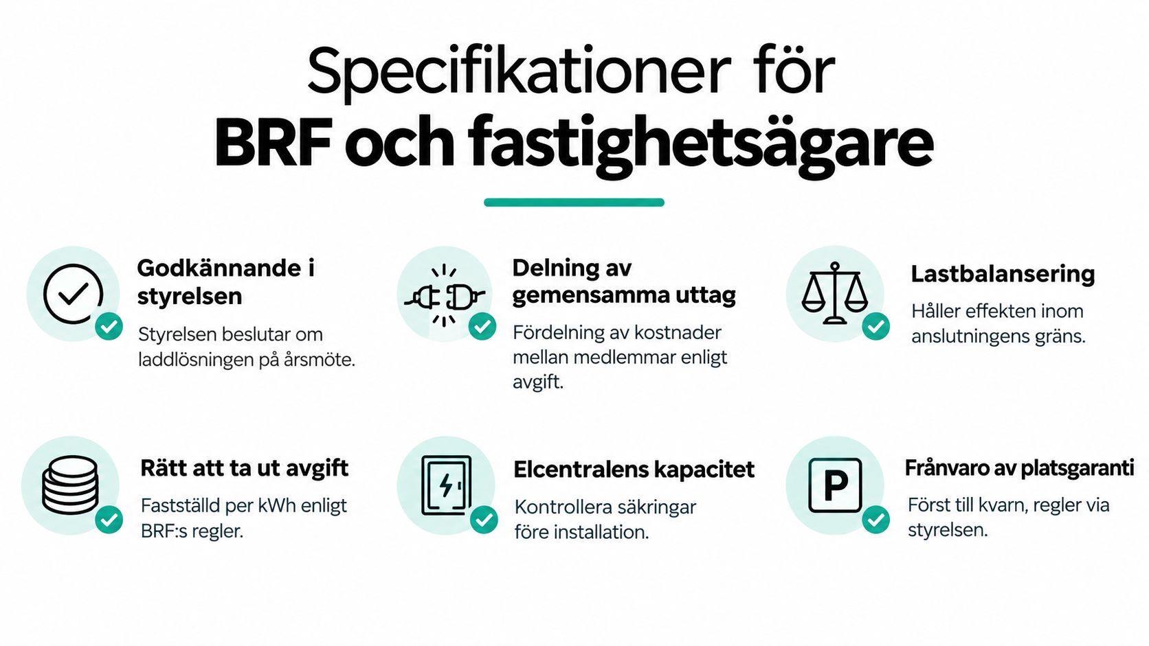 En infografik som visar viktiga specifikationer och riktlinjer för elbilsladdning i bostadsrättsföreningar och för fastighetsägare.