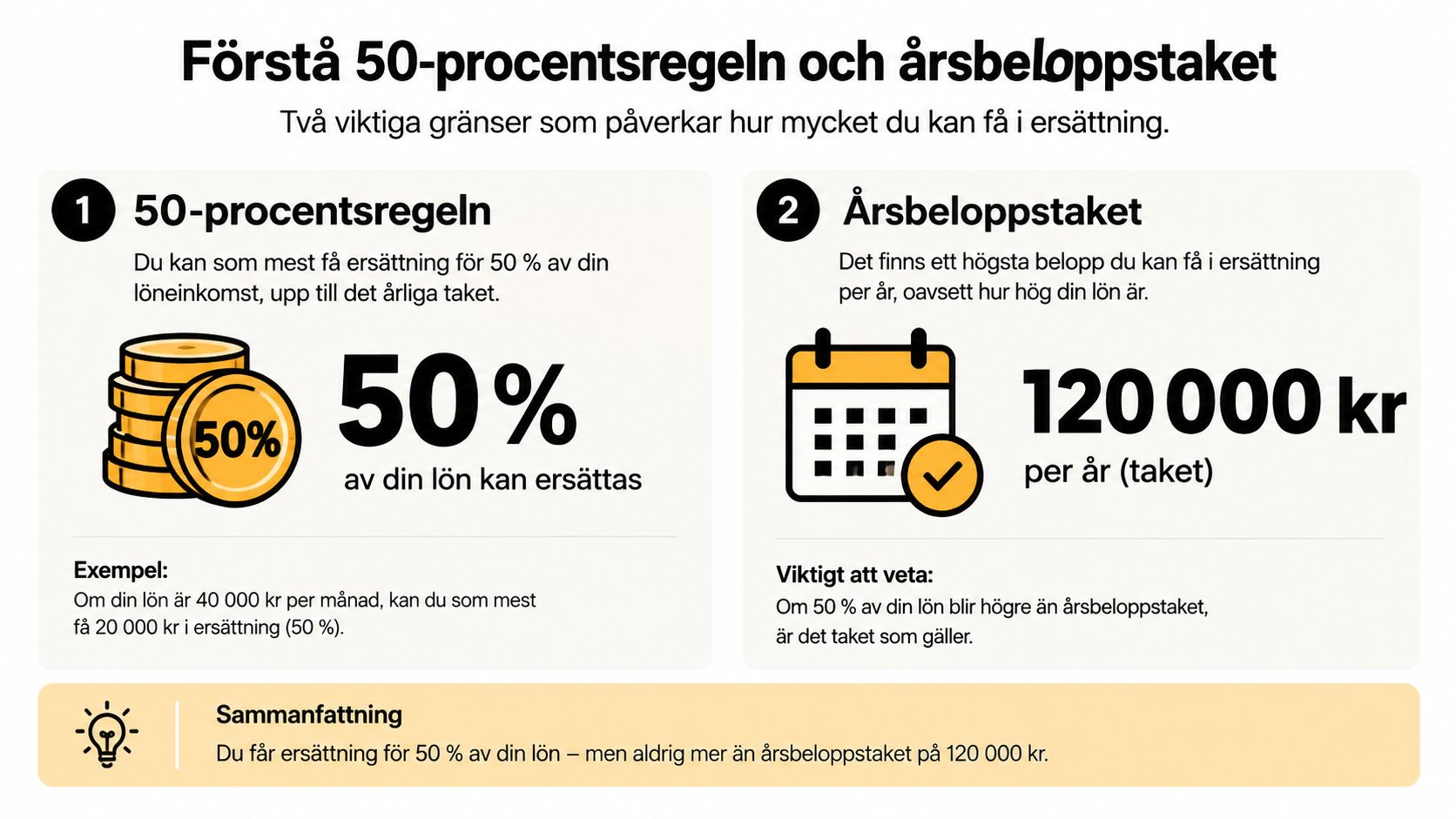 Infografik som förklarar 50-procentsregeln och årsbeloppstaket för ersättning vid installation av grön teknik.