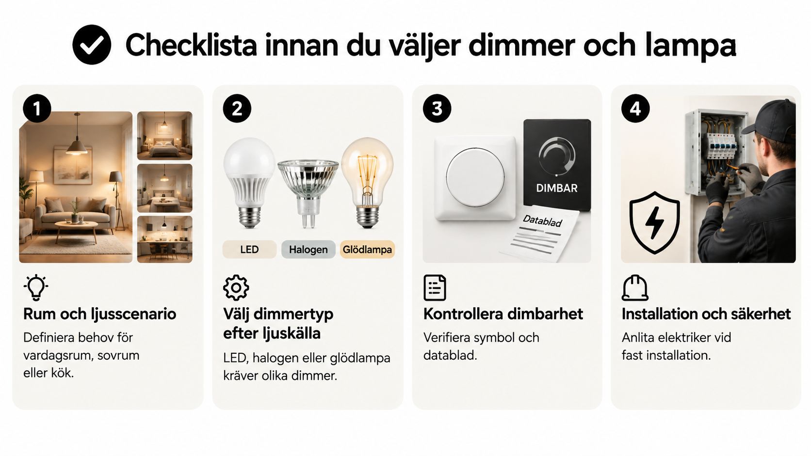 Checklista för val av dimmer och lampa med fyra steg för rum, ljuskälla, dimbarhet och installation.