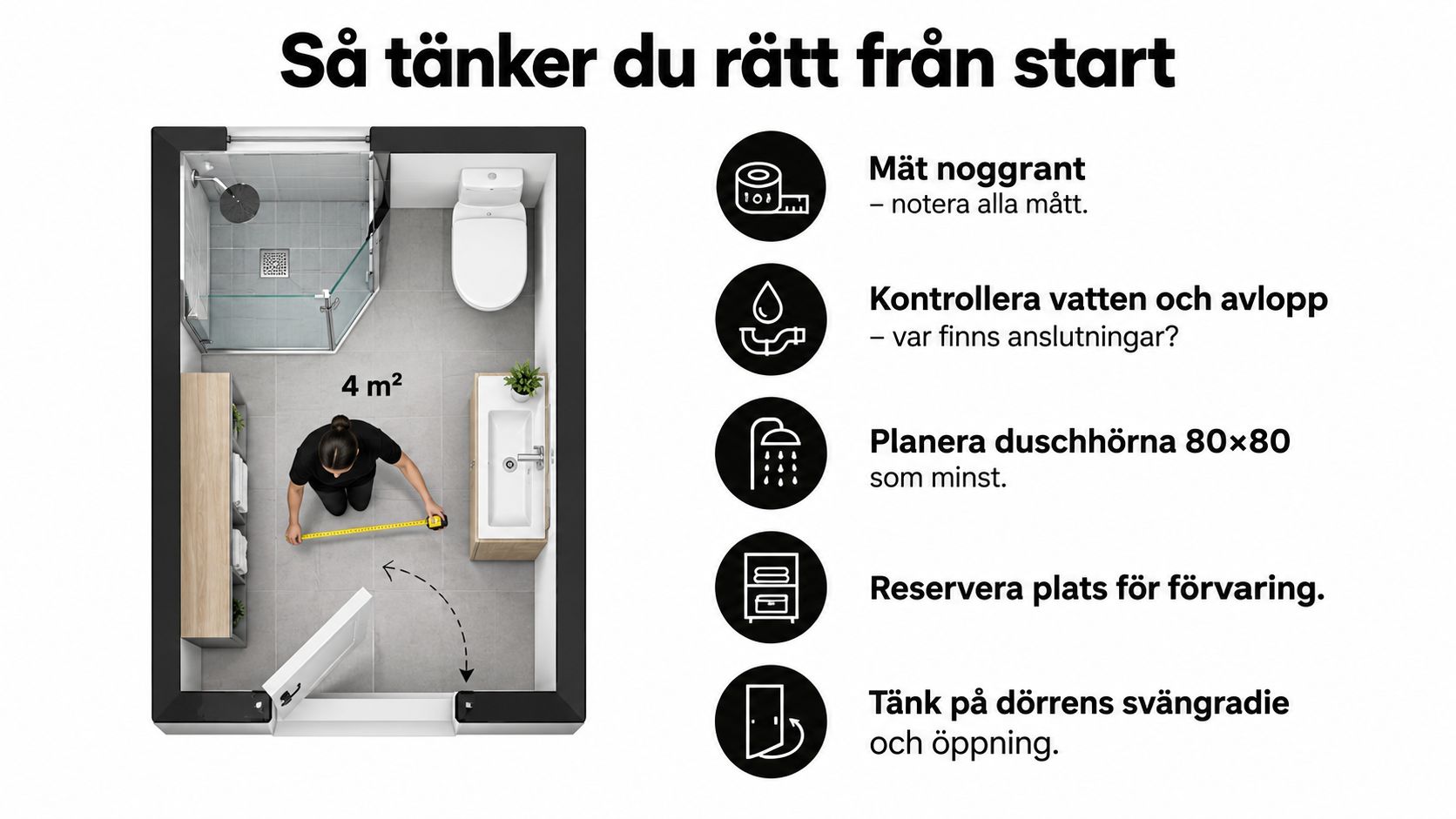 Illustration som visar hur man planerar ett litet badrum med dusch, förvaring och noggranna mått.