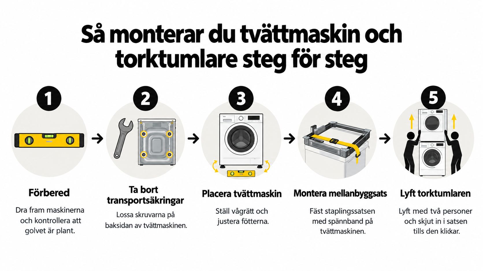 En instruktionsguide i fem steg för hur man säkert staplar en torktumlaren ovanpå en tvättmaskin.