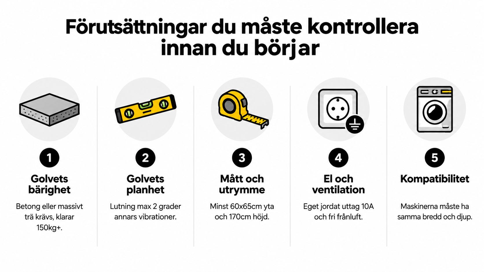 En infografik som visar fem viktiga krav att kontrollera innan man staplar tvättmaskin och torktumlare.