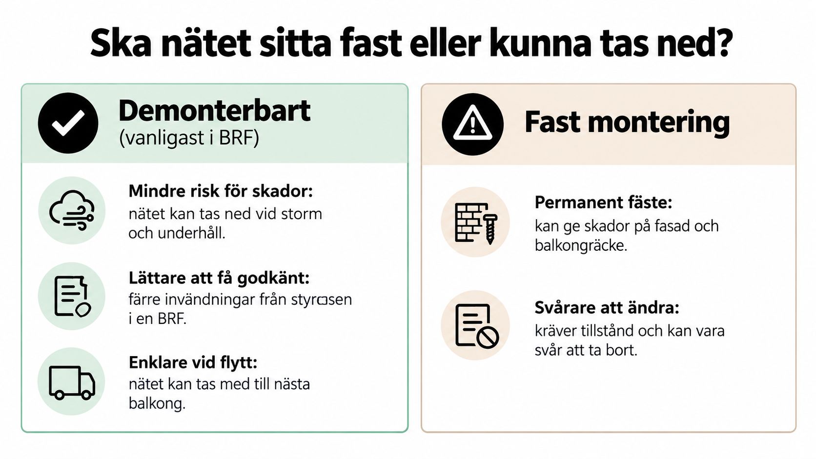 Jämförelse mellan demonterbart balkongnät och fast montering med fördelar för bostadsrättsföreningar och boende.