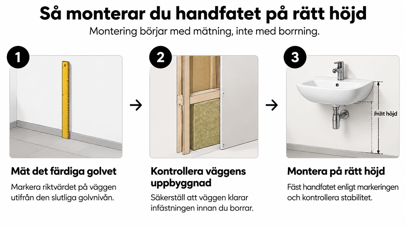 Illustration av tre steg för att montera ett handfat i rätt höjd på en badrumsvägg.