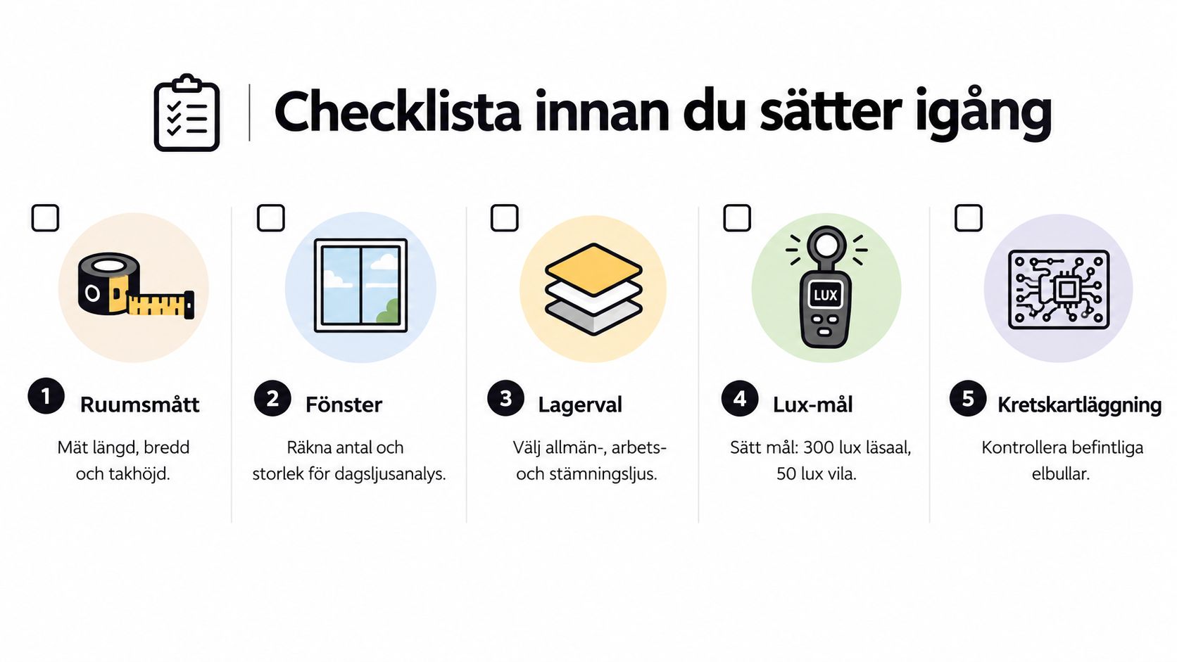 En checklista med fem steg för att planera belysning i ett sovrum, inklusive mätning och ljusmål.