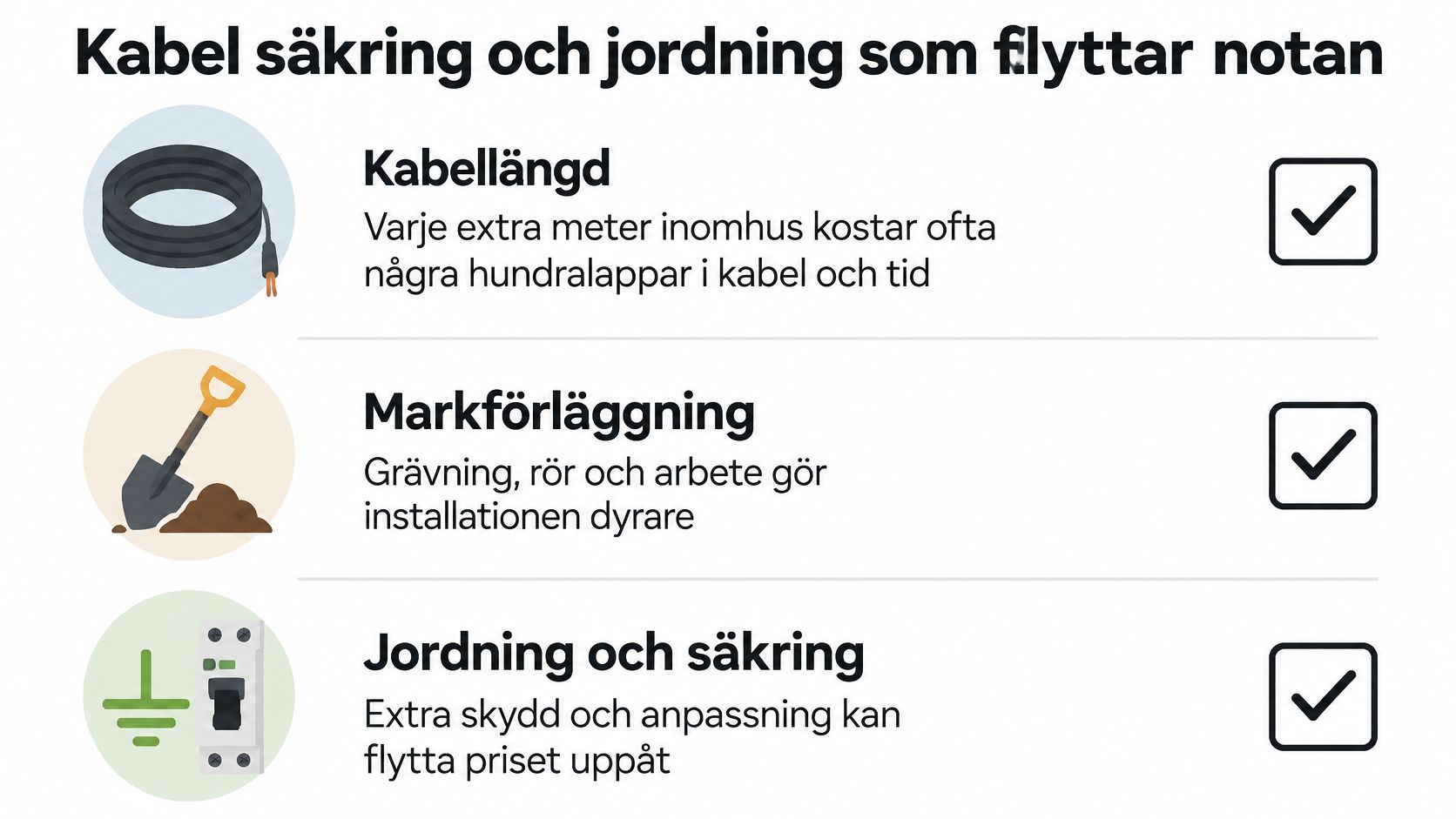 En infografik som visar faktorer som påverkar priset för installation av laddstation för elbil hemma.