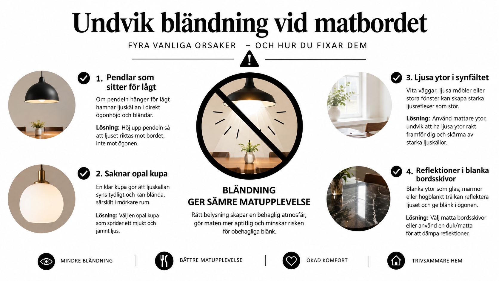 Infografik som förklarar fyra vanliga orsaker till bländning vid matbordet och hur man löser dessa problem.