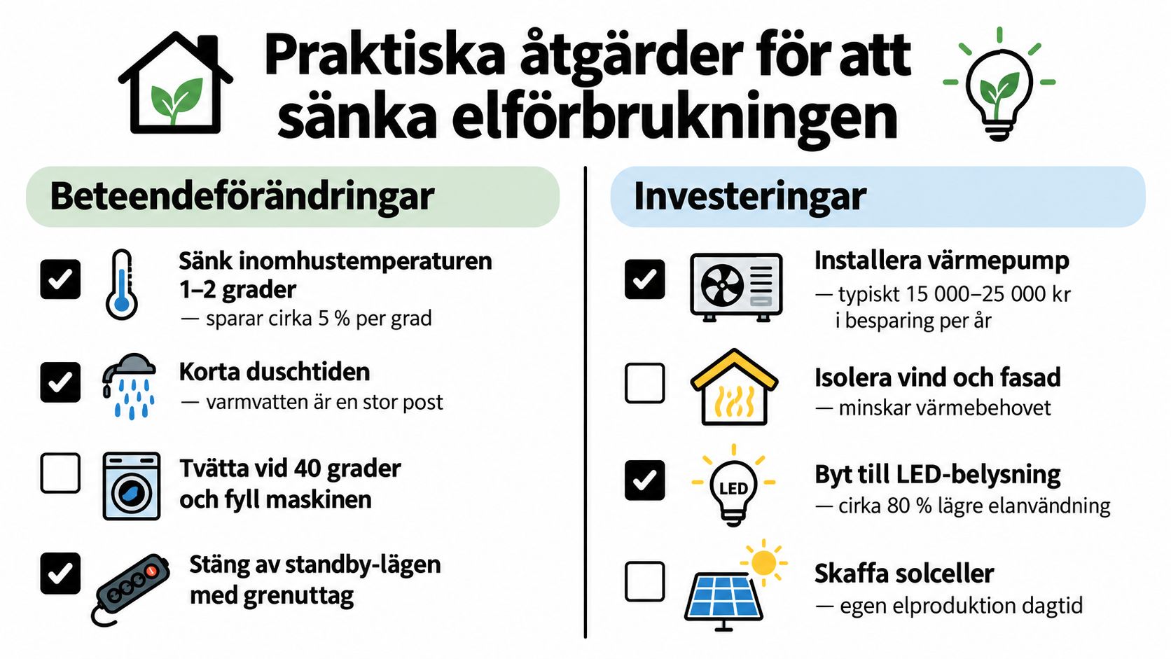 En infografik som visar praktiska beteendeförändringar och investeringar för att sänka elförbrukningen i en villa.
