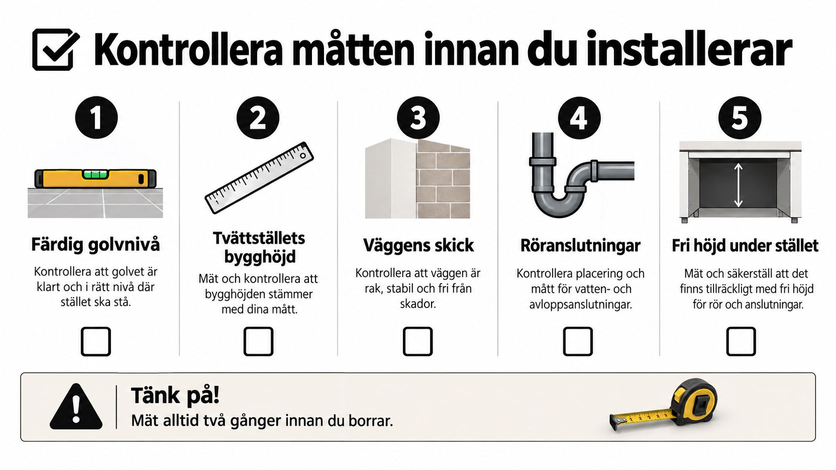 En checklista med fem steg för att kontrollera mått och förberedelser inför installation av ett tvättställ.