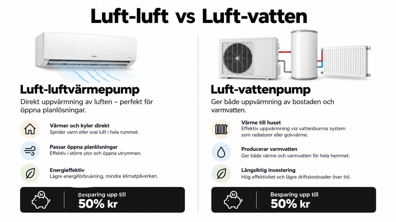 Jämförelse mellan luft-luftvärmepump och luft-vattenvärmepump som visar deras funktioner, fördelar och hur de värmer upp hemmet.
