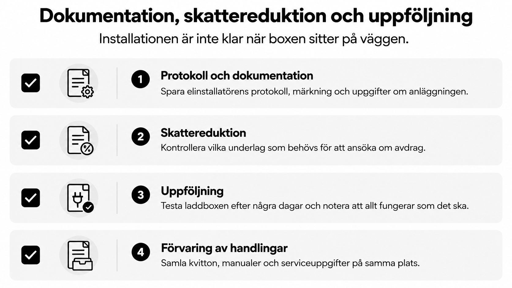 En checklista som visar vikten av dokumentation, skattereduktion och uppföljning efter installation av en laddbox för elbilar.