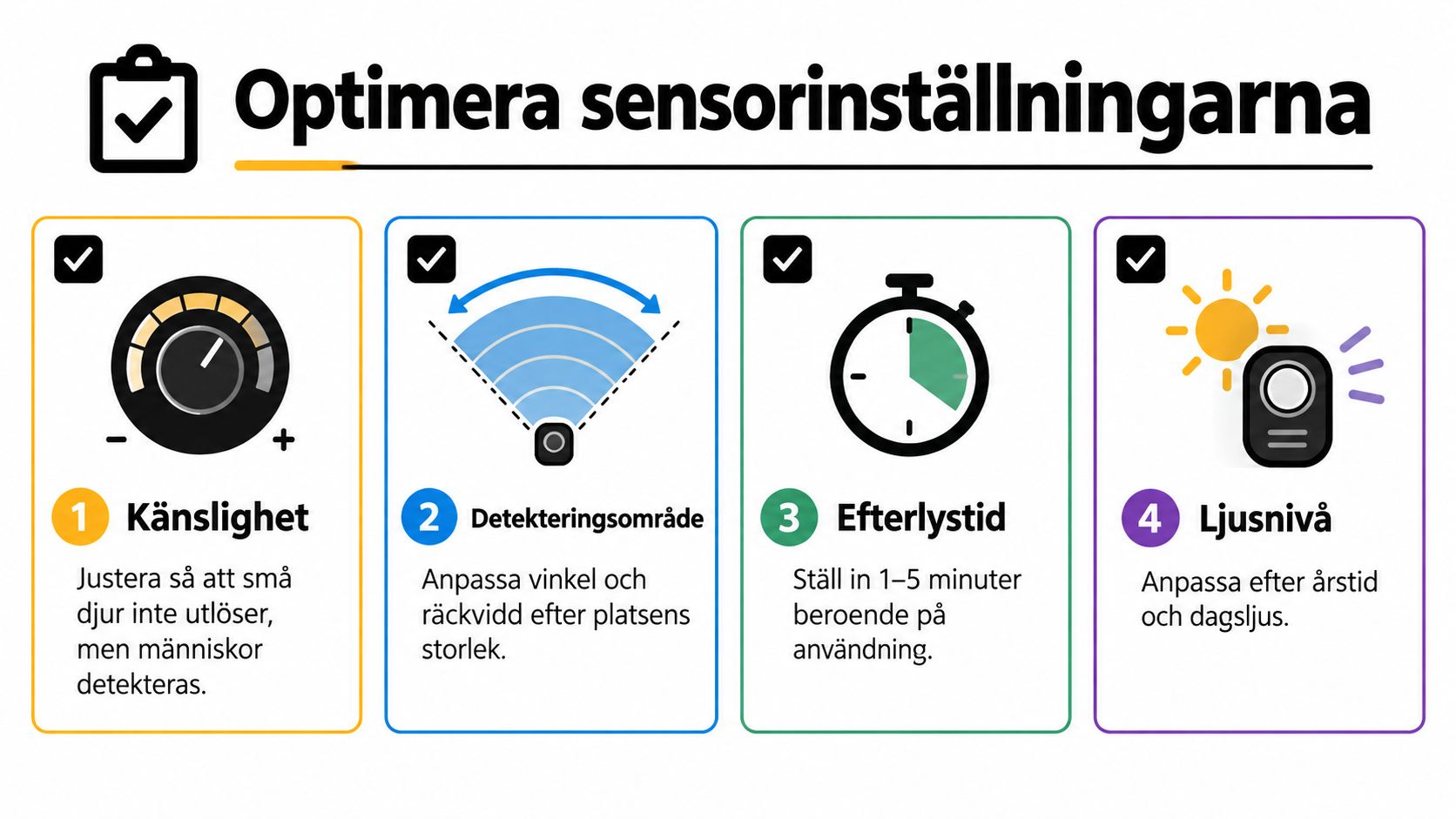En infografik som visar fyra steg för att optimera inställningar för utomhusbelysning med rörelsesensorer.