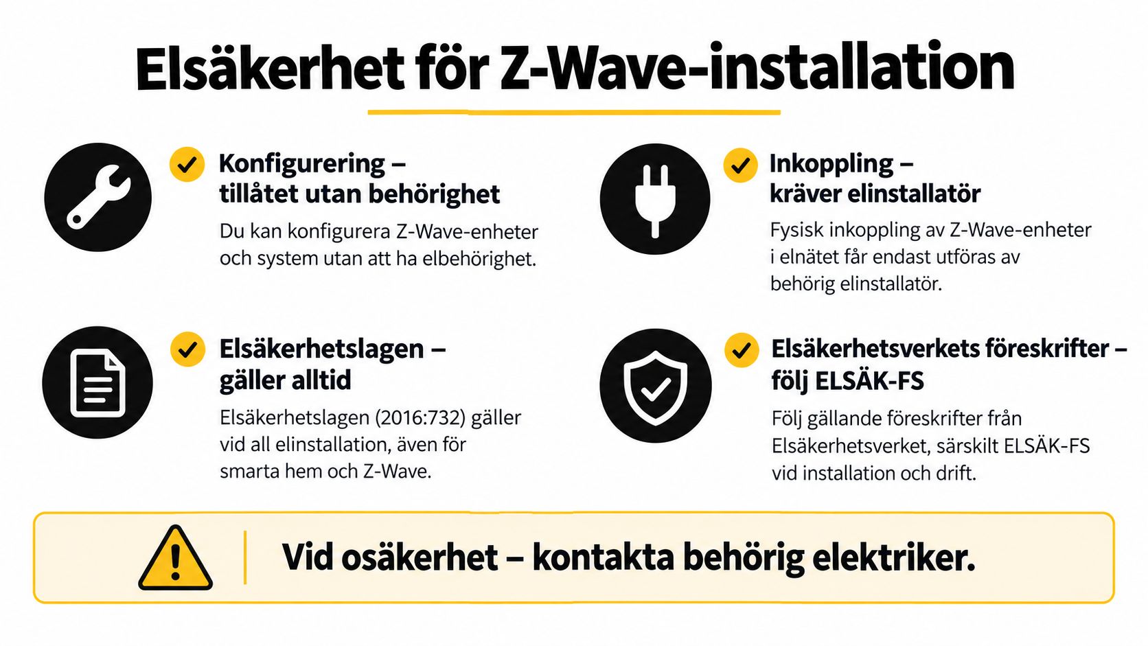 En infografik om elsäkerhet vid installation av smarta hem-produkter med Z-Wave-teknik och krav på behörig elektriker.