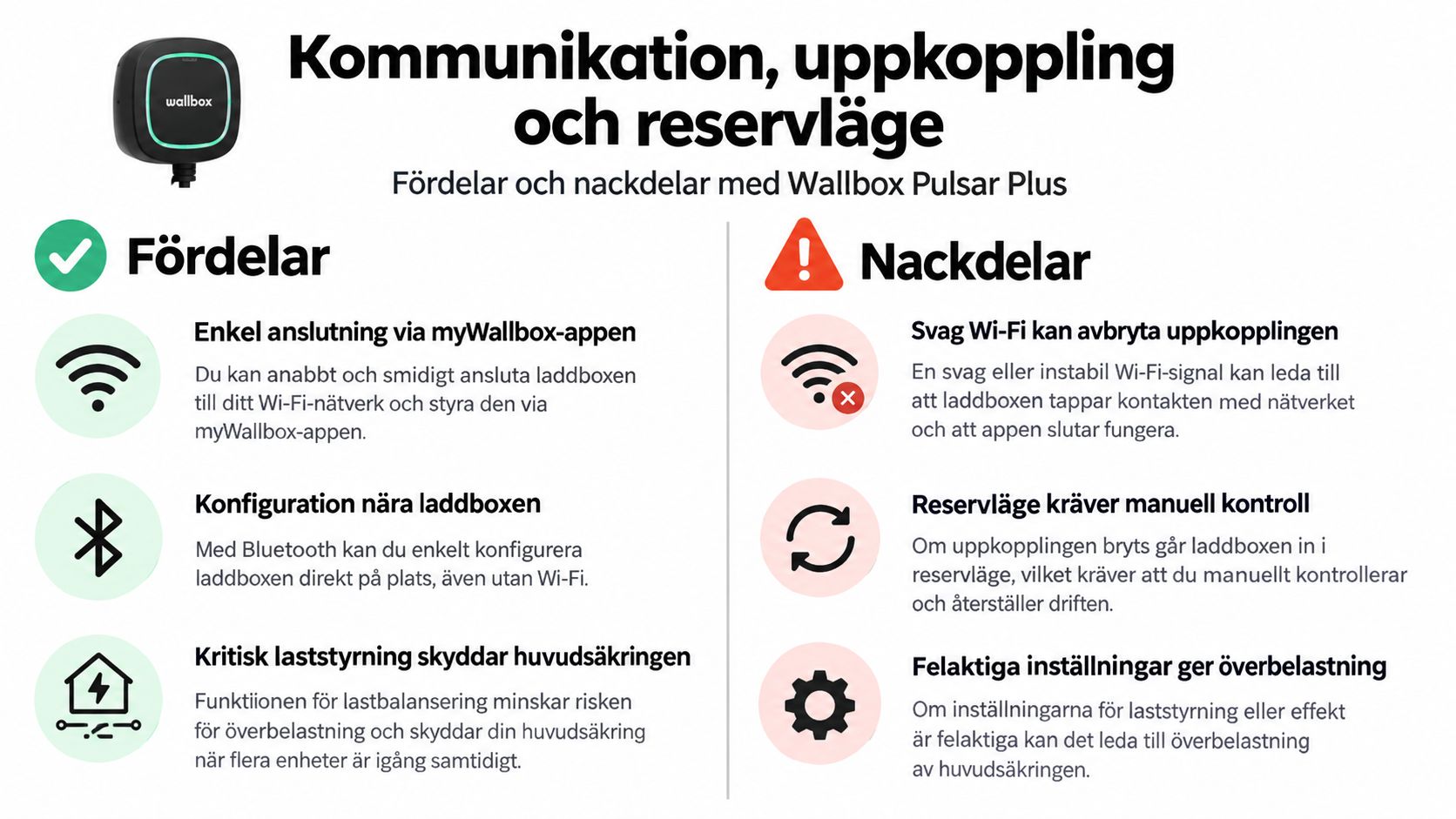 En infografik som visar fördelar och nackdelar med anslutning och inställningar för laddboxen Wallbox Pulsar Plus.