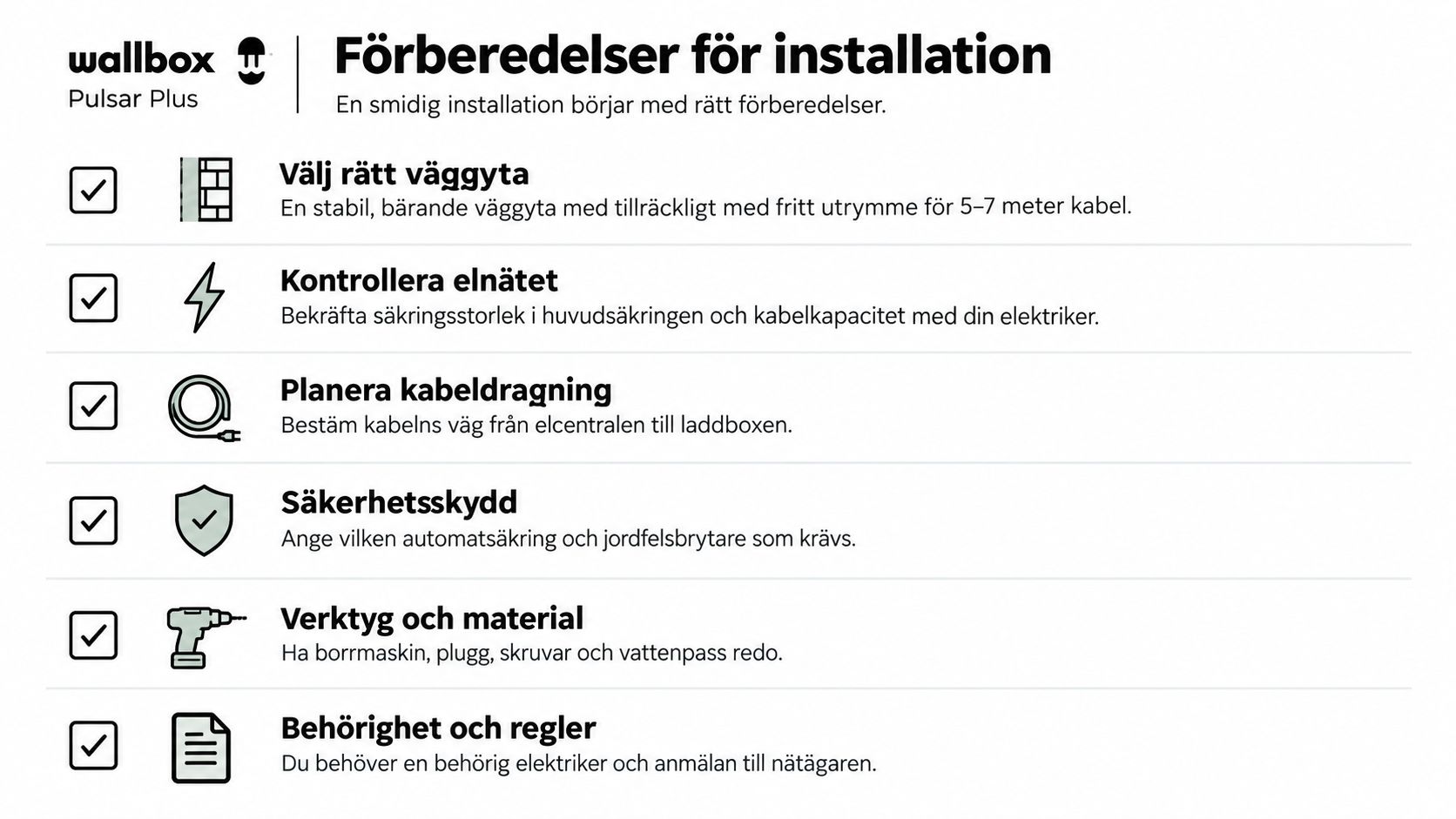 Checklista för förberedelser inför installation av Wallbox Pulsar Plus laddbox för elbil hemma.